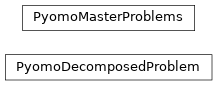 Inheritance diagram of decogo.pyomo_problem.pyomo_master_problem, decogo.pyomo_problem.pyomo_decomposed_problem