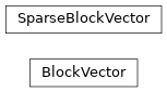 Inheritance diagram of decogo.util.block_vector